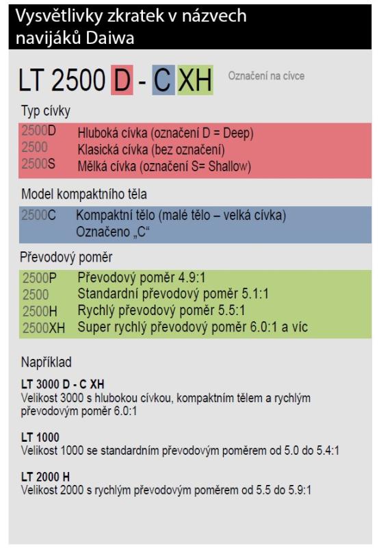 Daiwa Navijak Crosscast 35 SCW 5000 LD QD 1